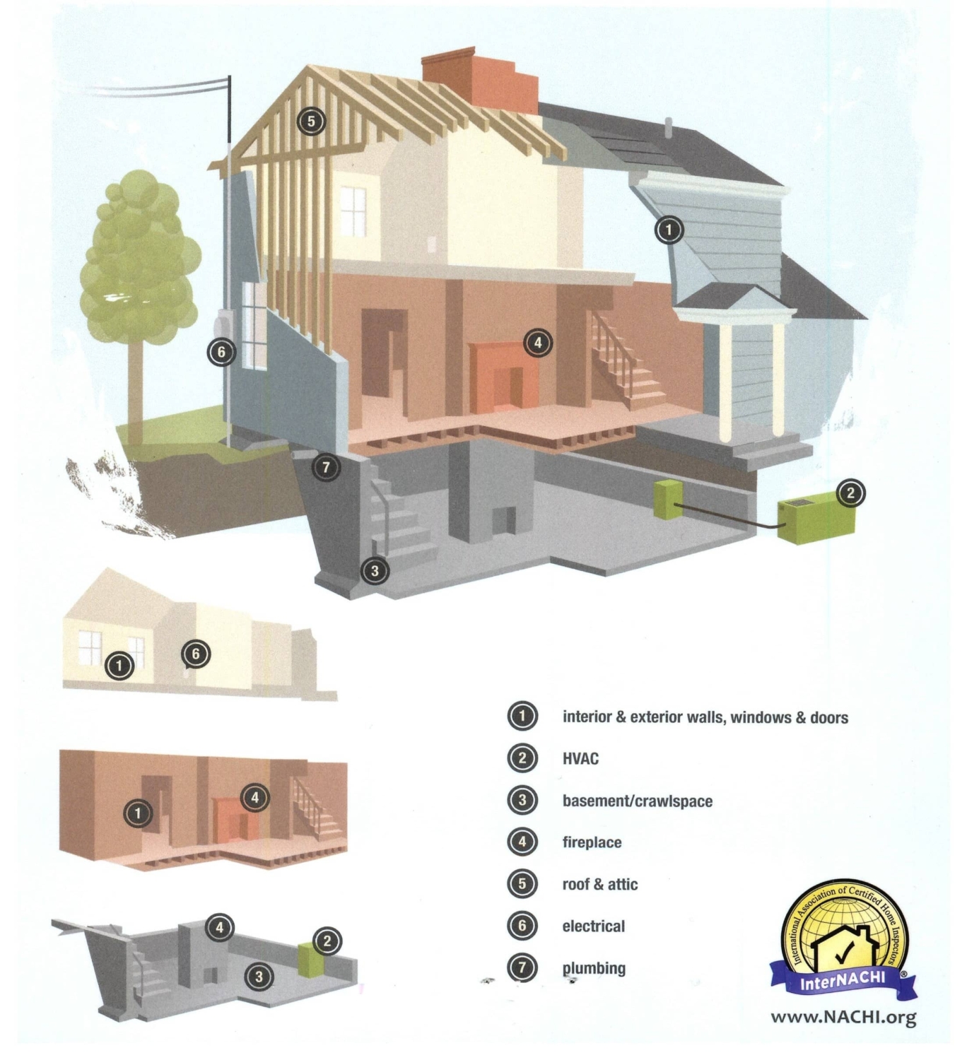 Home Inspection Month 11-Month Warranty Inspections - BVA Home Inspections 11-Month Warranty ...